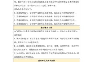少儿篮球培训一般适合多大的孩子,多少岁的孩子可以报名?